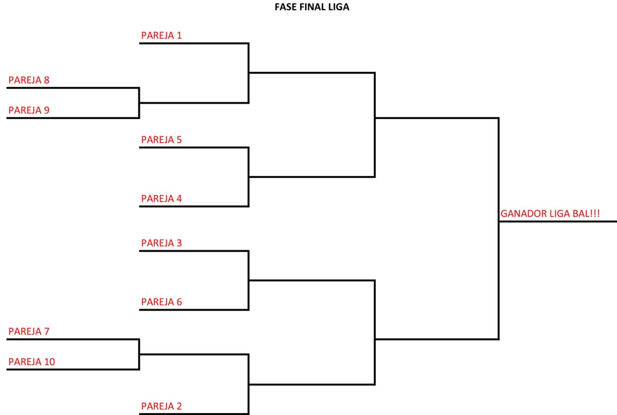 FASE FINAL