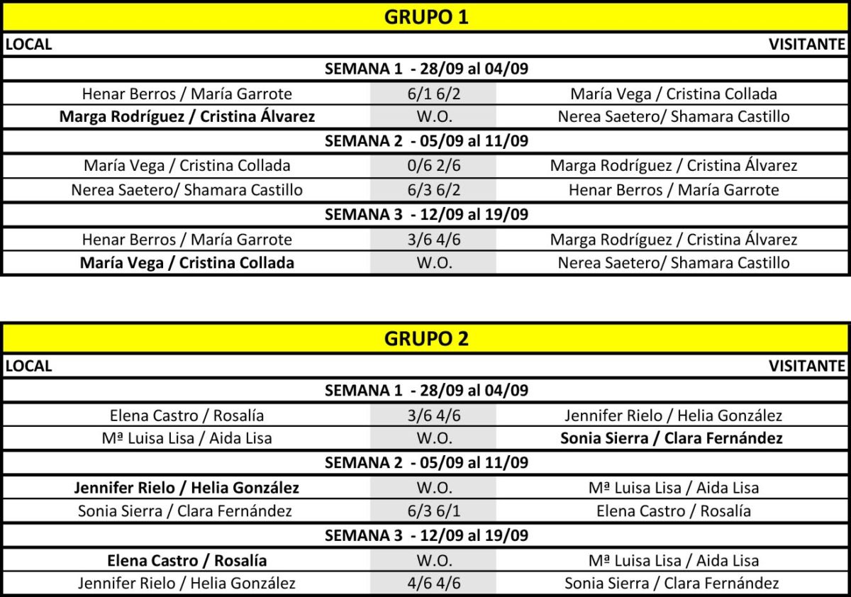 cuadros fem 1ª F II ED