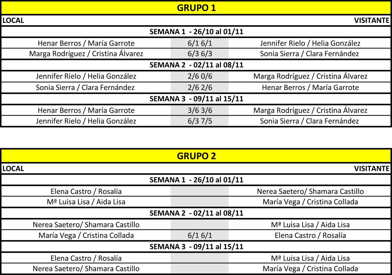 cuadros fem 2ª F II ED