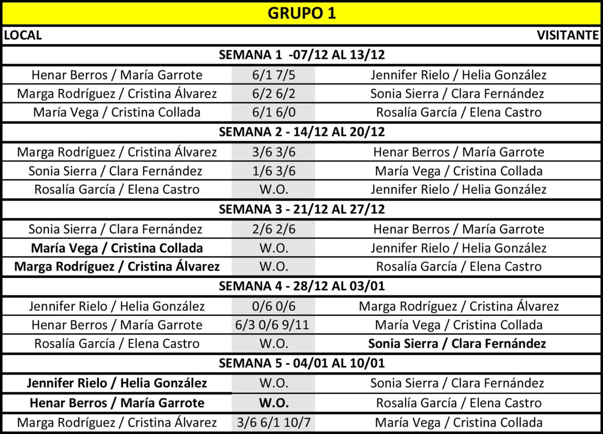 cuadros fem 3ª F