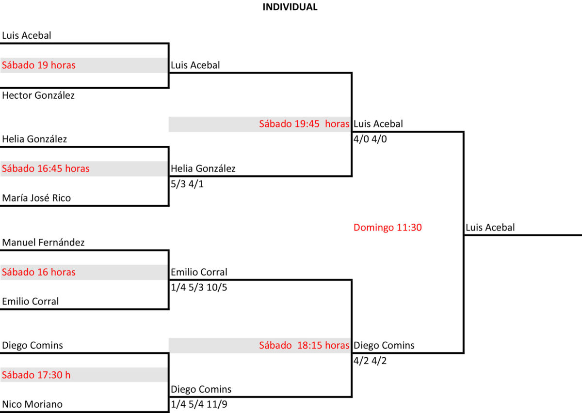 FASE FINAL individual
