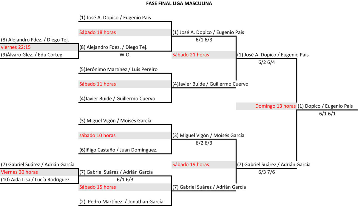 FASE FINAL masculina