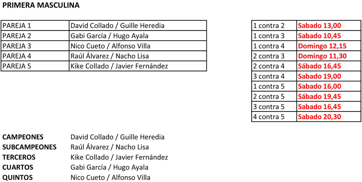 1ª masc