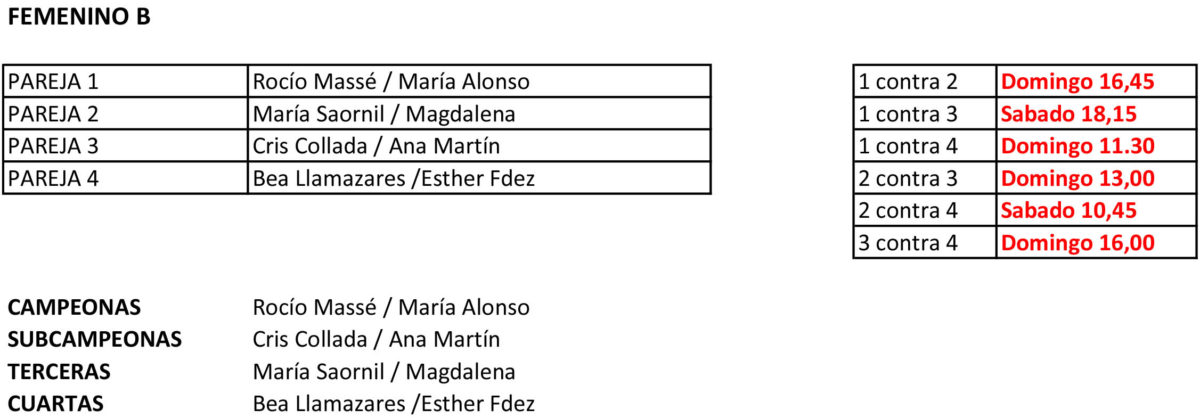 FEMENINO B