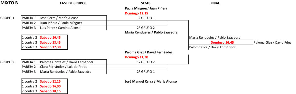 MIXTO B