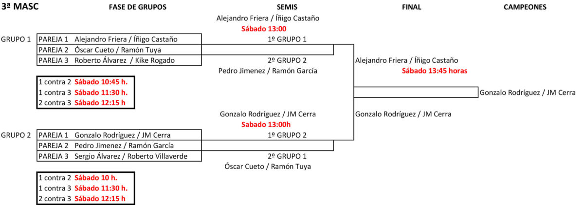 playa..3ª masc