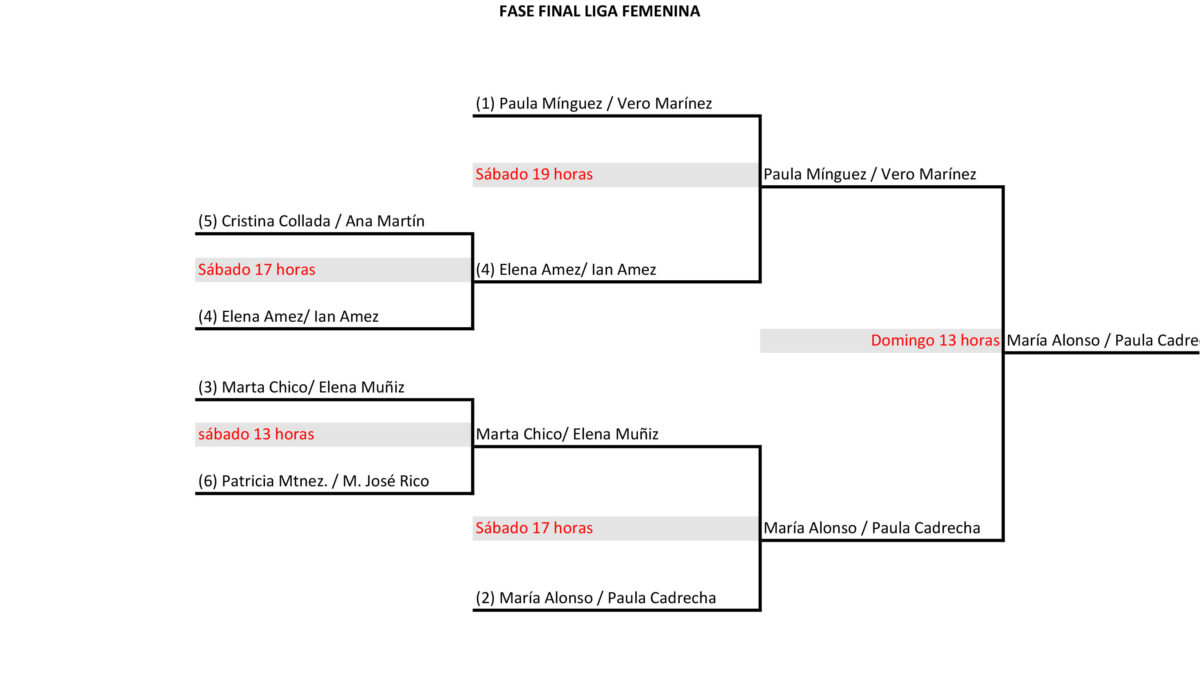 fase-final-fem