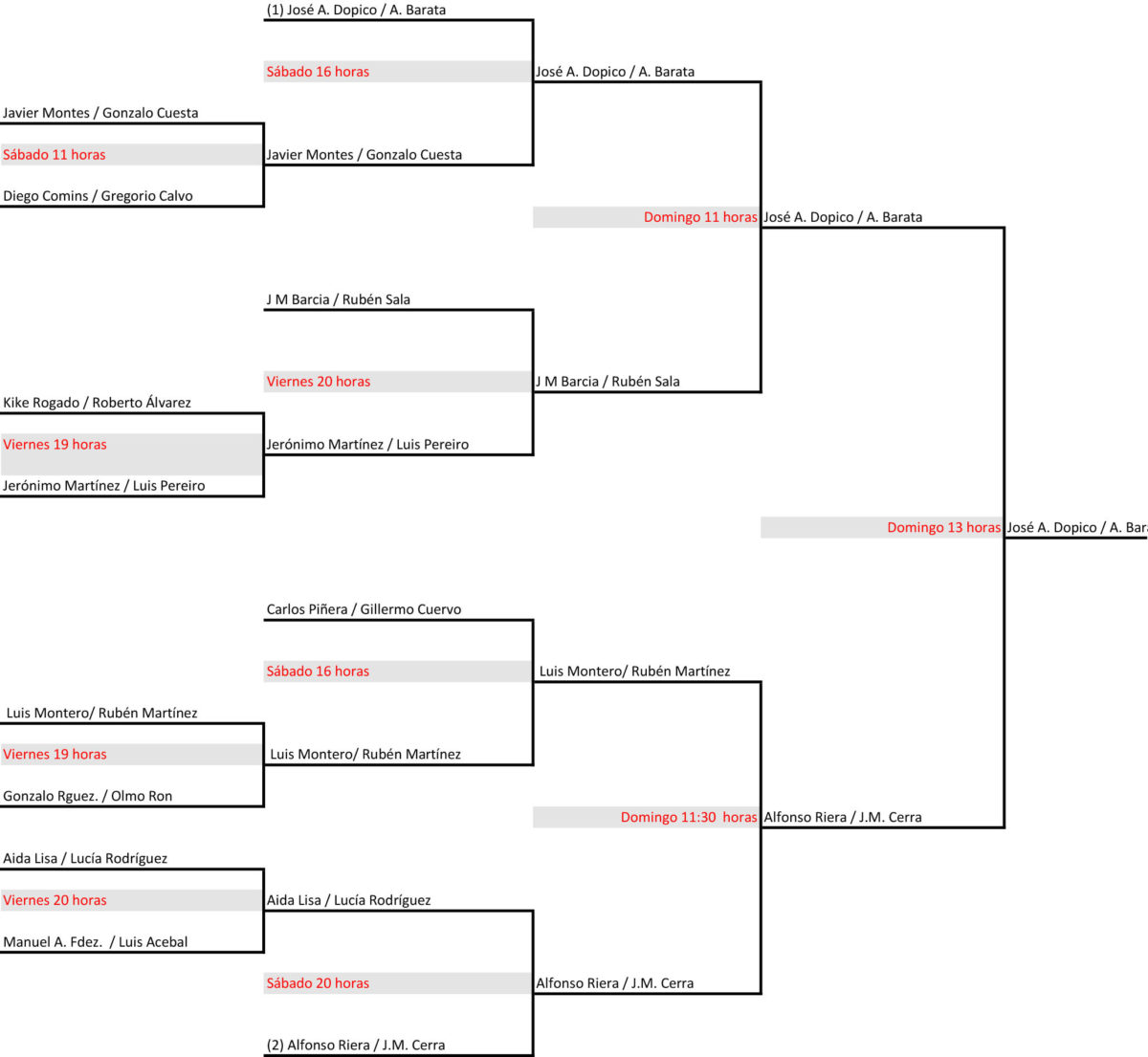fase-final-masculina