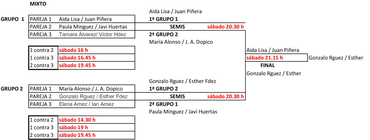 mixto oro