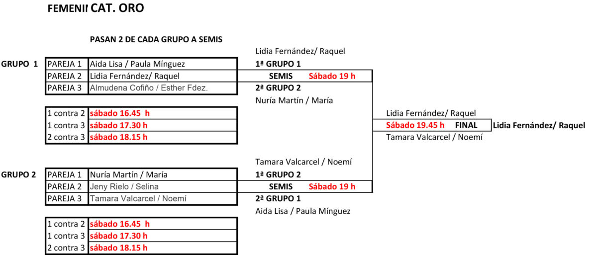cUADROS FEM ORO