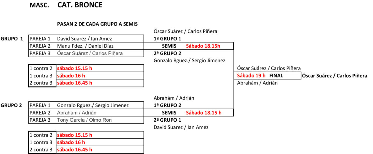 cUADROS mASC BRONCE